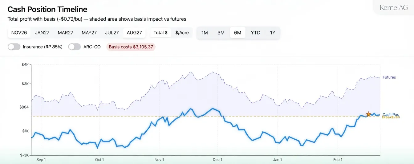 CBOT Price & Basis Tracking screenshot