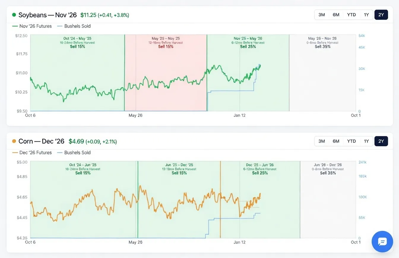 Grain Marketing Plan screenshot