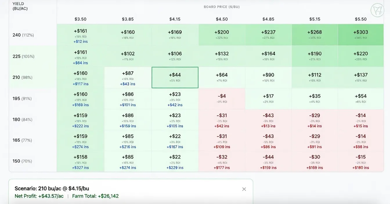 Price x Yield Matrix screenshot